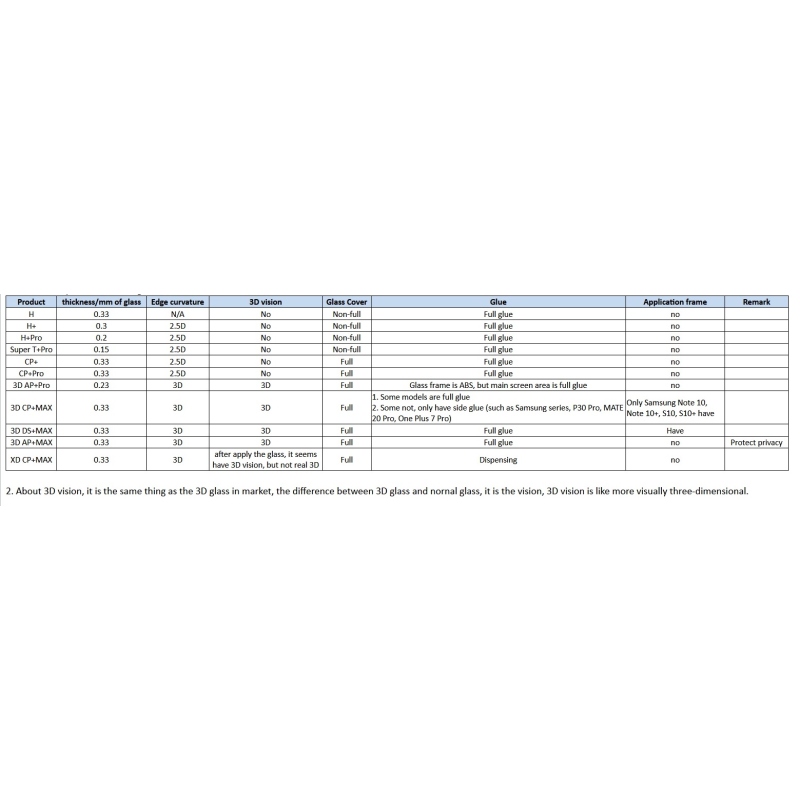 Nillkin Tvrdené Sklo 0.3mm H+ pre iPad 10.2 2019/2020/2021