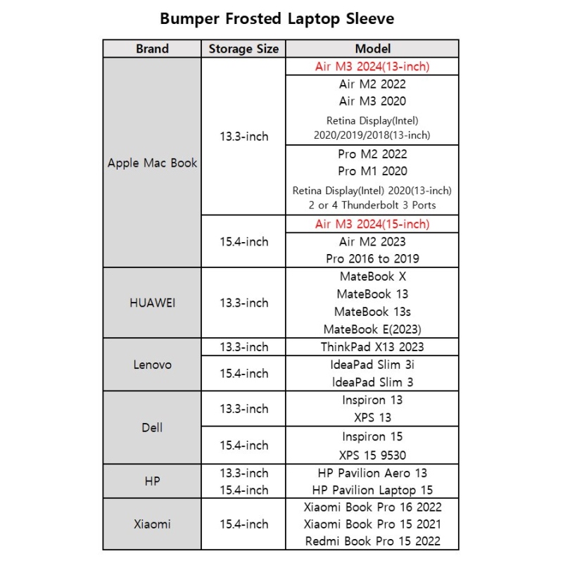 Nillkin Bumper Frosted Obal na Notebook 15.4