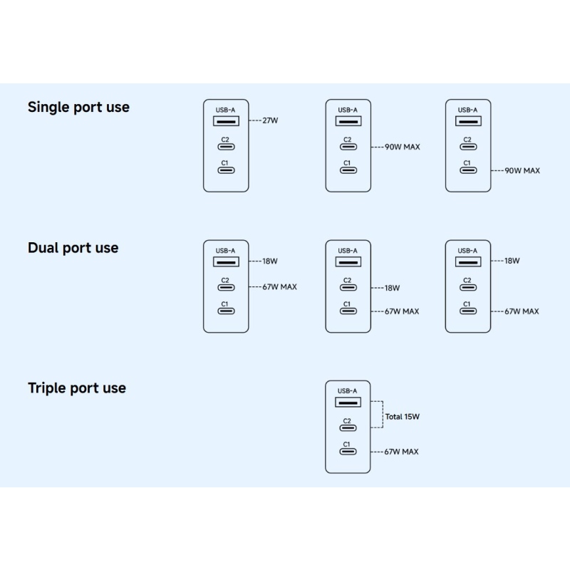 Xiaomi Triple (2xUSB-C, 1xUSB-A) 90W GaN Cestovná Nabíjačka White